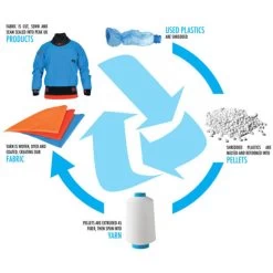 Anorak Freeride X2.5, Wildwater (op=op) -Kajak Verkoop Winkel peak uk anorak freeride x25 wildwater opop 3