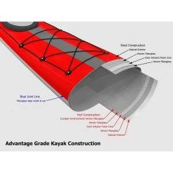Stellar S-18, Roer, 2 Dekluiken, Advantage -Kajak Verkoop Winkel stellar s 18 roer 2 dekluiken advantage 4