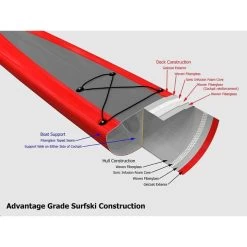 Stellar SR 585x48 Advantage 9 Stellar SR 585x48 Advantage -Kajak Verkoop Winkel stellar sr 585x48 advantage 3