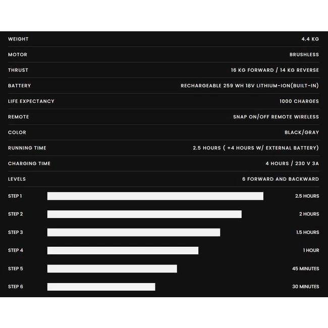 Kicker Lithium Fluistermotor 10 Kicker Lithium Fluistermotor - Afbeelding 8